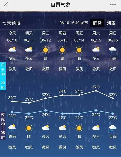 富阳天气预报一周天气，天气预报富阳天气预报-第4张图片-优品飞百科