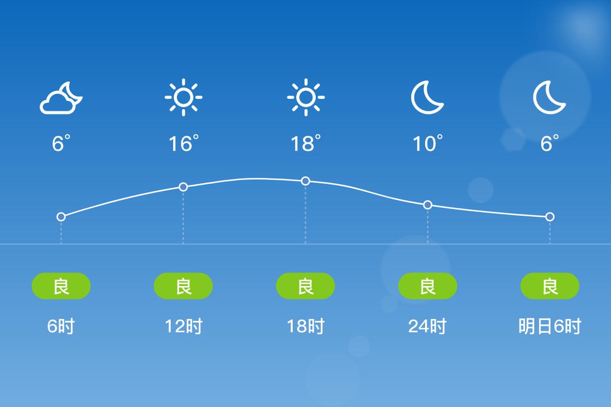 富阳天气预报一周天气，天气预报富阳天气预报-第7张图片-优品飞百科