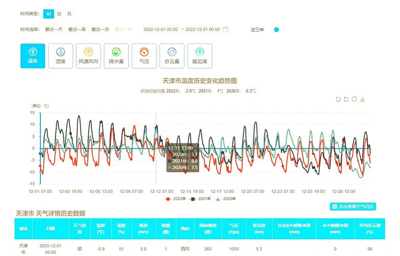 天气预报一小时？天气预报一小时更新一次？-第6张图片-优品飞百科