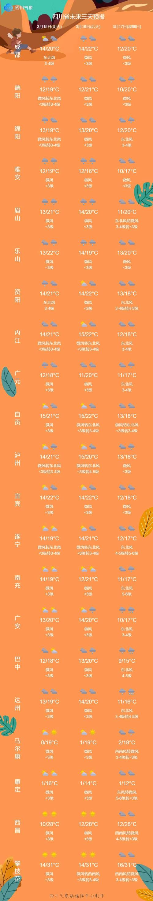天气预报一小时？天气预报一小时更新一次？-第7张图片-优品飞百科