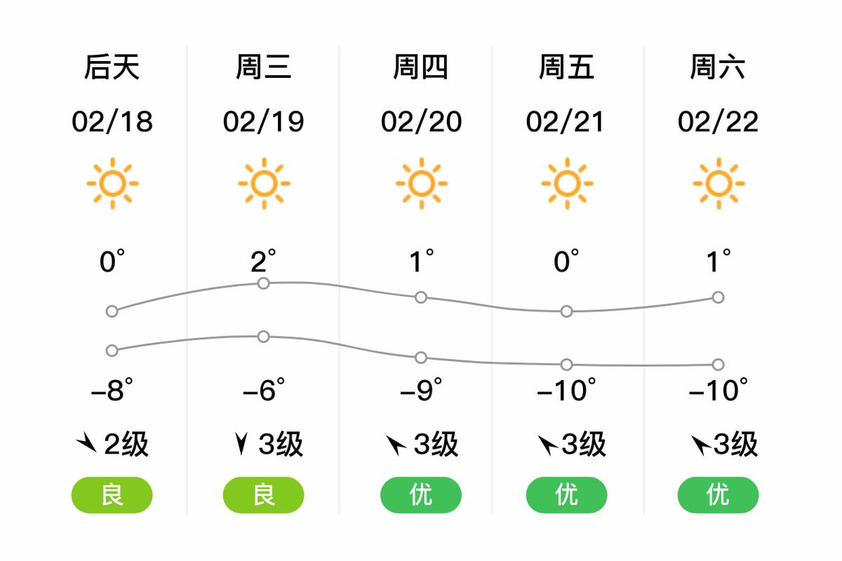 秦皇岛海港区天气预报24小时，秦皇岛市海港区实时天气预报-第3张图片-优品飞百科