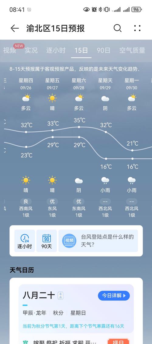 秦皇岛海港区天气预报24小时，秦皇岛市海港区实时天气预报-第5张图片-优品飞百科