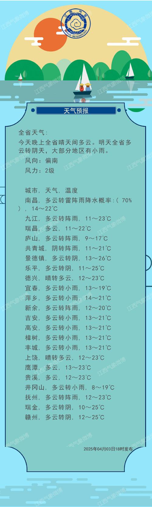 天气预报南昌市未来15天，未来一周南昌天气预报15天-第6张图片-优品飞百科