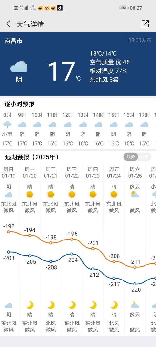 天气预报南昌市未来15天，未来一周南昌天气预报15天-第5张图片-优品飞百科