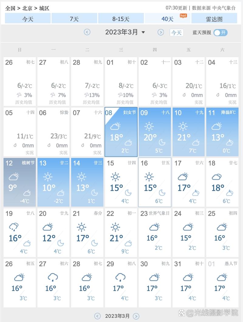 北京上月天气情况，北京上月天气情况查询-第2张图片-优品飞百科