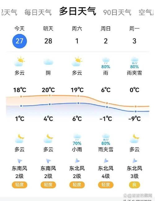 天气预报河南安阳?天气预报河南安阳内黄?-第2张图片-优品飞百科 天气预报河南安阳?天气预报河南安阳内黄?-第2张图片-优品飞百科