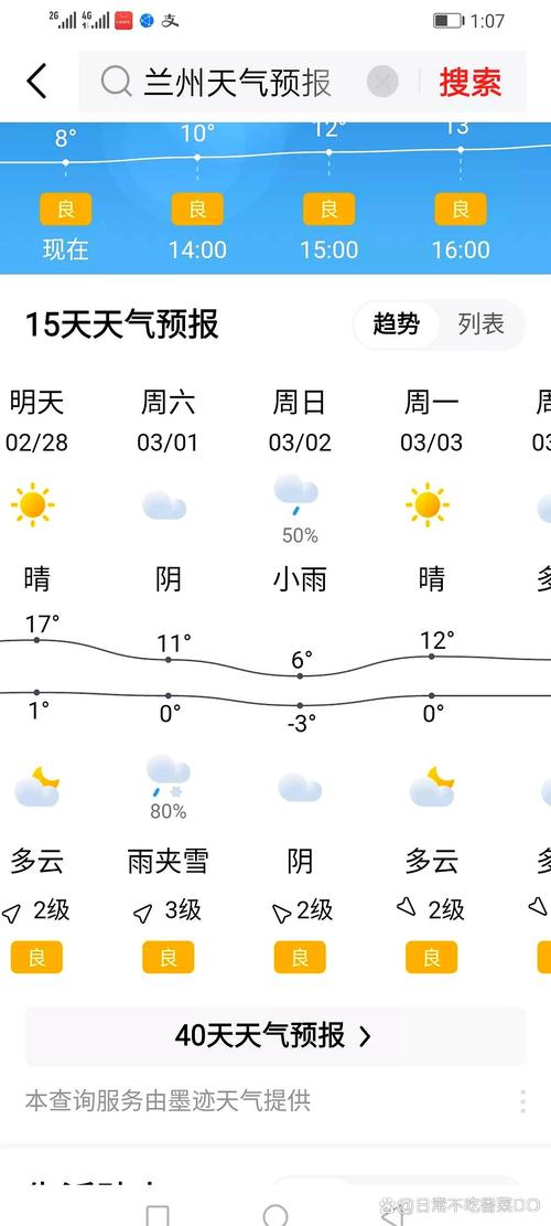 明天兰州天气24小时预报,今天明天兰州天气预报-第4张图片-优品飞百科 明天兰州天气24小时预报,今天明天兰州天气预报-第4张图片-优品飞百科