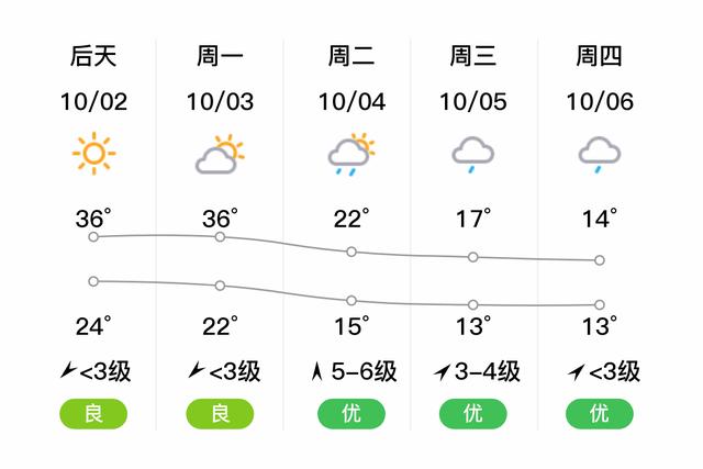 南京溧水天气预报详细，中国天气网 南京溧水天气预报-第2张图片-优品飞百科