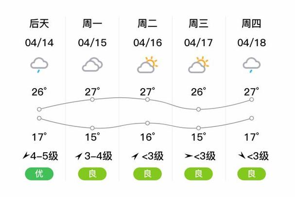 安徽的天气预报30天?安徽天气预报30天准确 一个月?-第2张图片-优品飞百科 安徽的天气预报30天?安徽天气预报30天准确 一个月?-第2张图片-优品飞百科