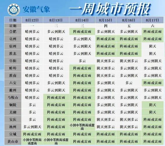 安徽的天气预报30天?安徽天气预报30天准确 一个月?-第3张图片-优品飞百科 安徽的天气预报30天?安徽天气预报30天准确 一个月?-第3张图片-优品飞百科