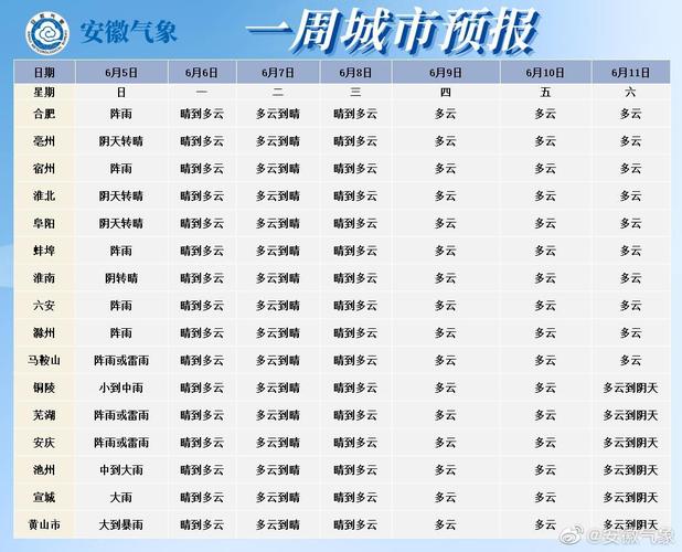 安徽的天气预报30天?安徽天气预报30天准确 一个月?-第4张图片-优品飞百科 安徽的天气预报30天?安徽天气预报30天准确 一个月?-第4张图片-优品飞百科