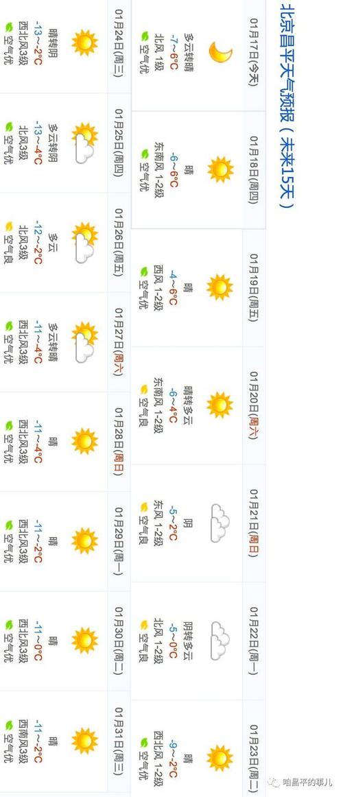 天气预报昌平实时？天气预报 昌平？-第6张图片-优品飞百科