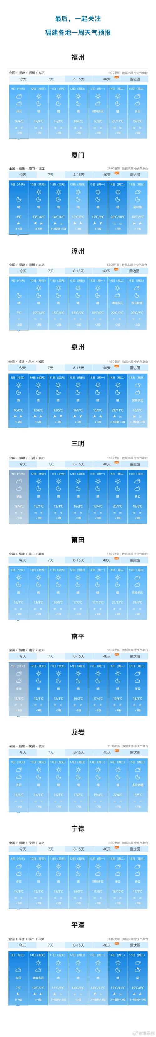 福清一周天气预报，福清天气预报15天查询
