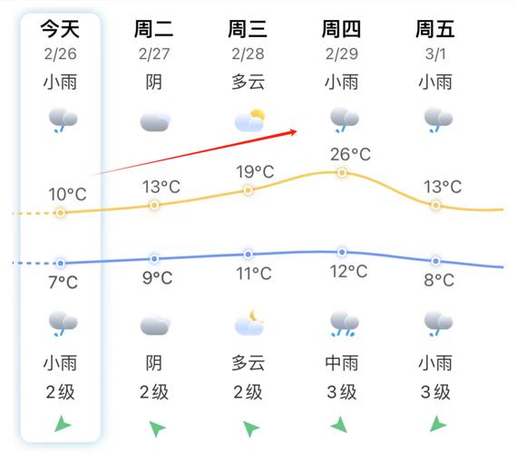 福清一周天气预报，福清天气预报15天查询-第2张图片-优品飞百科