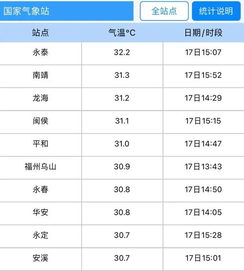 福清一周天气预报，福清天气预报15天查询-第5张图片-优品飞百科