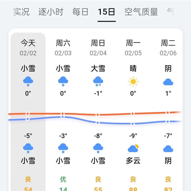 上海天气预报15天查洵天气预报，上海 天气预报 15天？-第2张图片-优品飞百科
