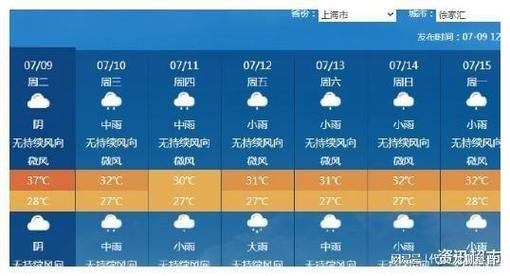 上海天气预报15天查洵天气预报，上海 天气预报 15天？-第5张图片-优品飞百科