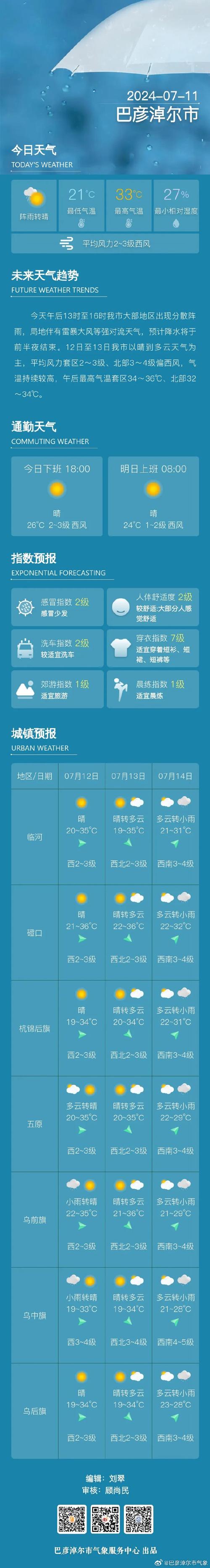 莫旗天气预报15天，莫旗天气预报15天查询莫力达瓦-第2张图片-优品飞百科