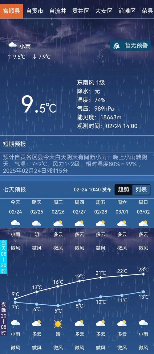 天气预报富阳24小时，富阳天气预报每小时？-第4张图片-优品飞百科