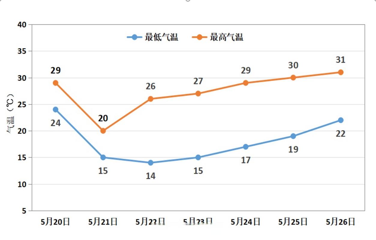 郑州巩义天气情况？郑州巩义天气预报？-第1张图片-优品飞百科