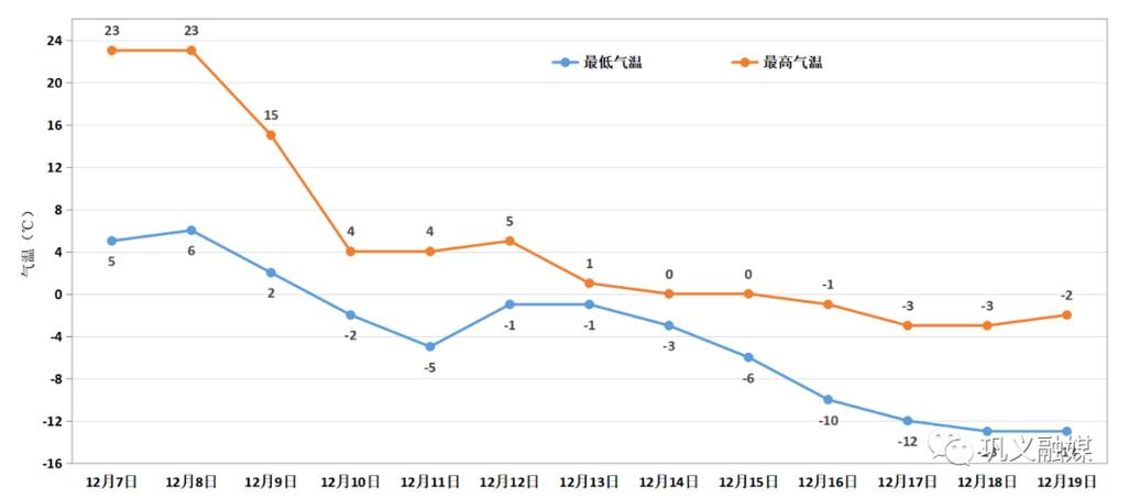 郑州巩义天气情况？郑州巩义天气预报？-第2张图片-优品飞百科