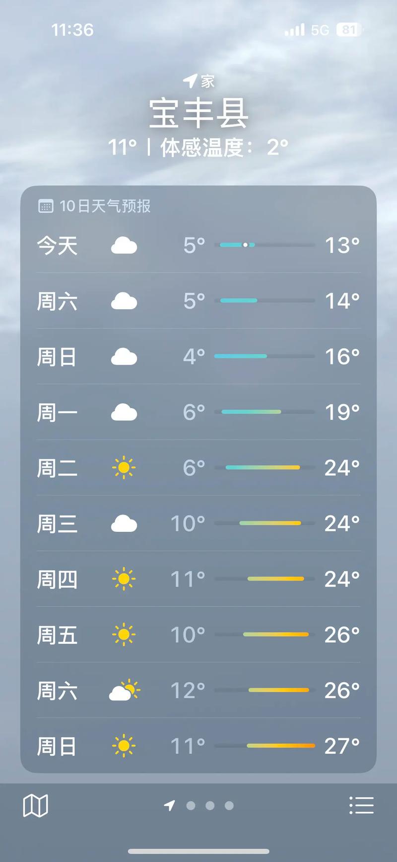 郑州巩义天气情况？郑州巩义天气预报？-第5张图片-优品飞百科