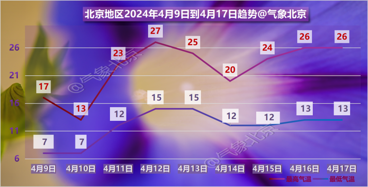北京天气4月份天气预报？2021北京4月天气？