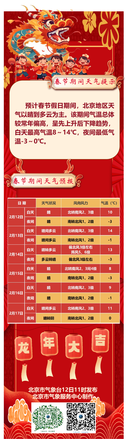 北京天气4月份天气预报？2021北京4月天气？-第5张图片-优品飞百科