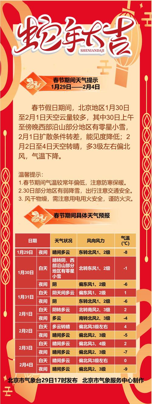 北京天气4月份天气预报？2021北京4月天气？-第6张图片-优品飞百科