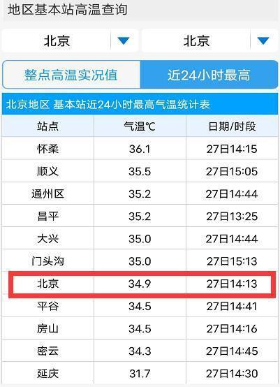 北京天气4月份天气预报？2021北京4月天气？-第8张图片-优品飞百科