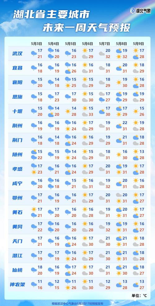 天气预报日期查询，天气査询-第5张图片-优品飞百科