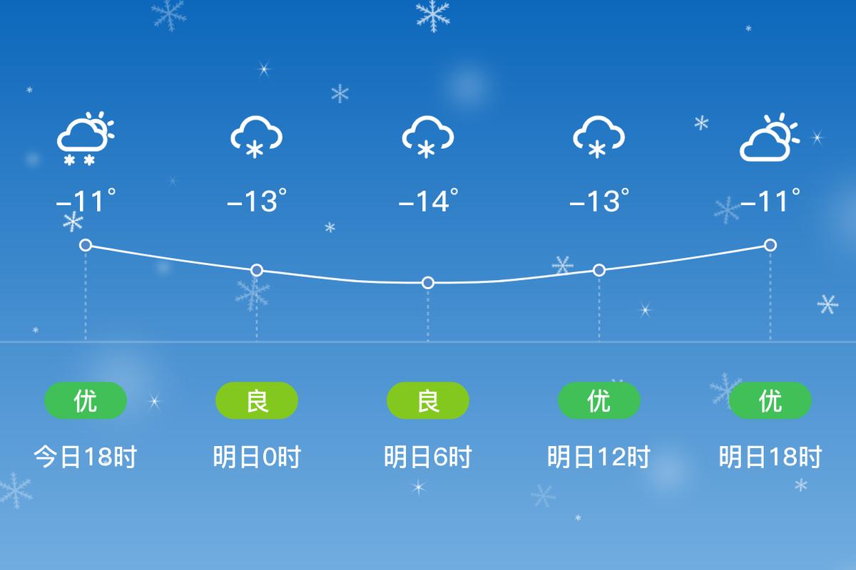 天气预报双鸭山？天气预报双鸭山尖山区？-第4张图片-优品飞百科
