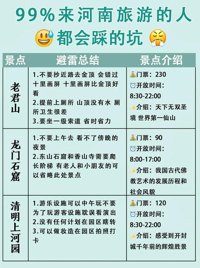 方城县未来一个月天气预报情况，方城县最近15天天气