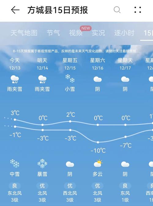 方城县未来一个月天气预报情况,方城县最近15天天气-第3张图片-优品飞百科 方城县未来一个月天气预报情况,方城县最近15天天气-第3张图片-优品飞百科