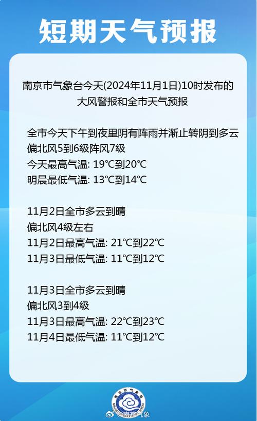 南京天气预报告30天，南京天气预报30天查询一个月南京？-第1张图片-优品飞百科
