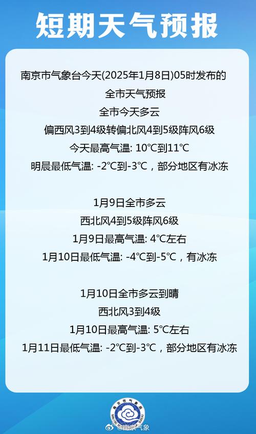 南京天气预报告30天，南京天气预报30天查询一个月南京？-第4张图片-优品飞百科