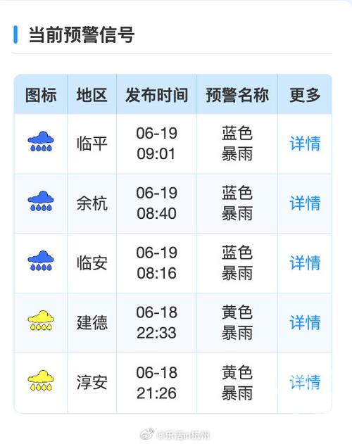 天气预报几点会下雨，天气预报几点下雨准吗？-第2张图片-优品飞百科