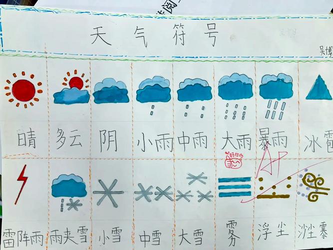 天气预报几点会下雨，天气预报几点下雨准吗？-第5张图片-优品飞百科