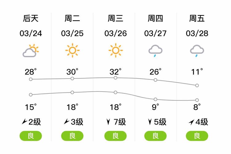 湖南涟源天气预报，湖南涟源天气预报最新-第8张图片-优品飞百科