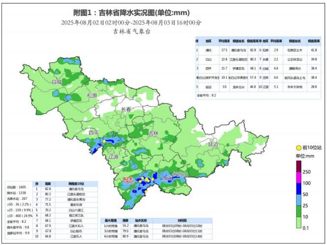 吉林省天气预报最新的，吉林省天气预报最新的消息-第5张图片-优品飞百科