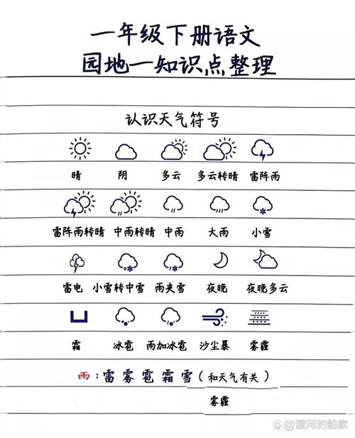 天气预报标识解读?天气预报标识意思?-第3张图片-优品飞百科 天气预报标识解读?天气预报标识意思?-第3张图片-优品飞百科
