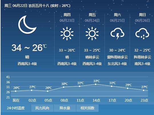 乐清乐清天气预报15天，乐清一周天气预报15天