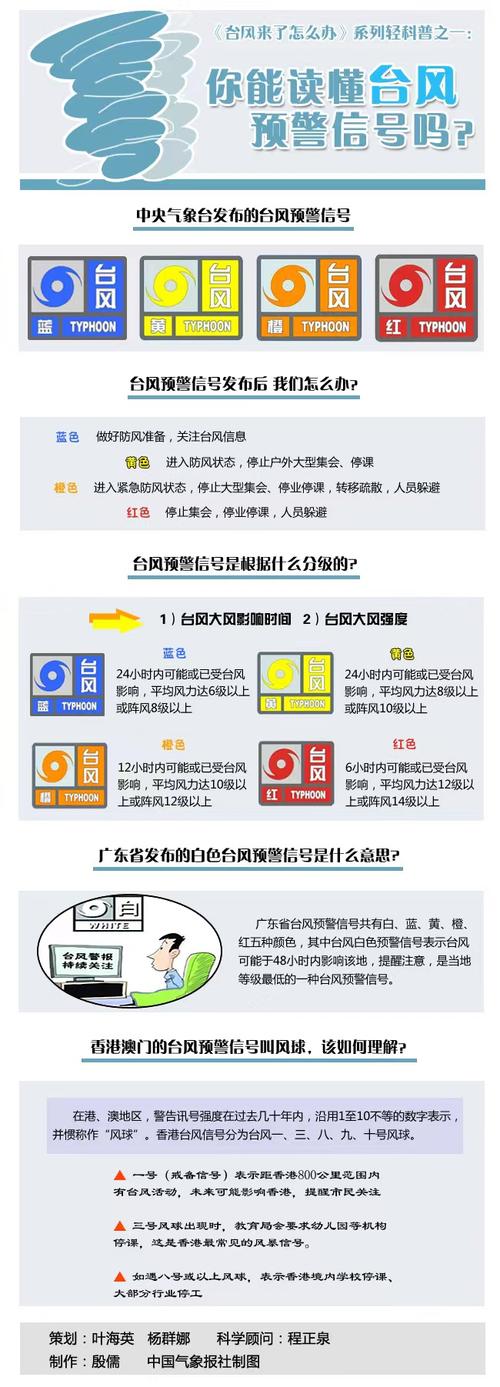 台风路径中国天气网，台风路径中央气象台风网