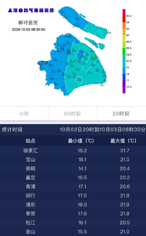 崇明天气预报15天？崇明天气预报30天？-第2张图片-优品飞百科