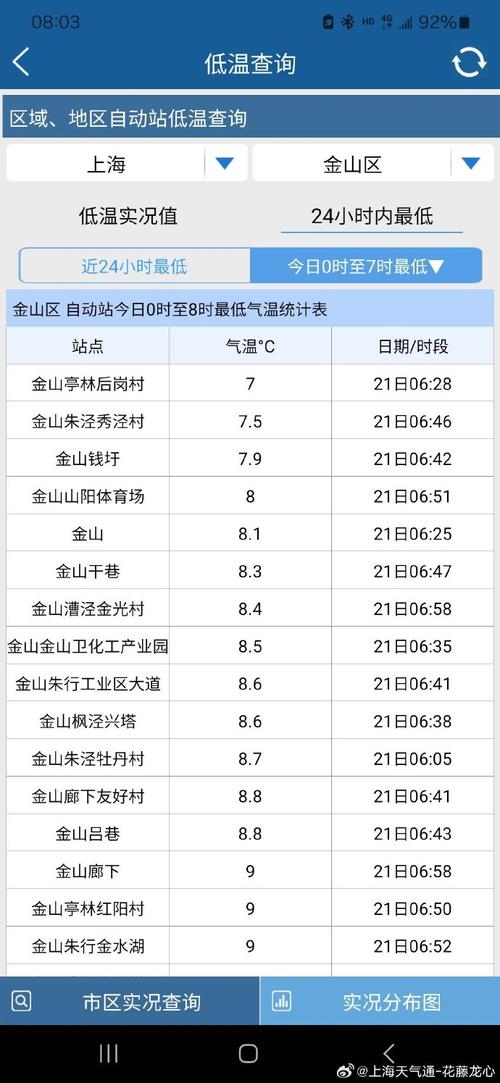 崇明天气预报15天？崇明天气预报30天？-第3张图片-优品飞百科