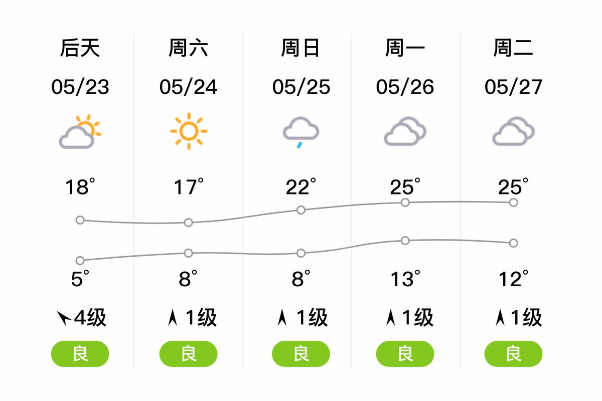 榆林靖边天气预报，榆林靖边天气预报一周七天？-第5张图片-优品飞百科