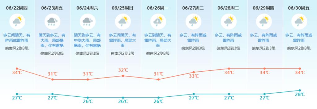 东莞樟木头天气预报48小时,东莞樟木头明天天气?-第4张图片-优品飞百科 东莞樟木头天气预报48小时,东莞樟木头明天天气?-第4张图片-优品飞百科