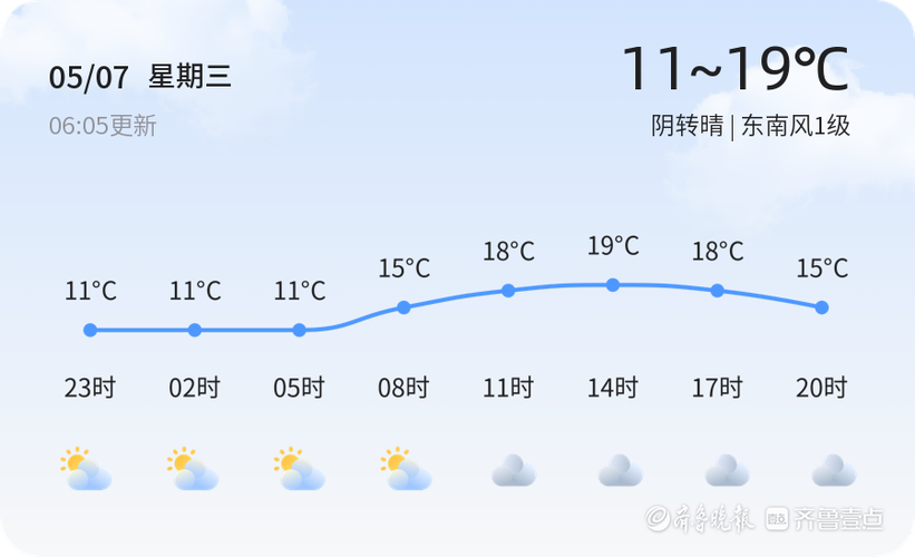 威海地区15天的天气预报，威海地区15天的天气预报查询？-第1张图片-优品飞百科