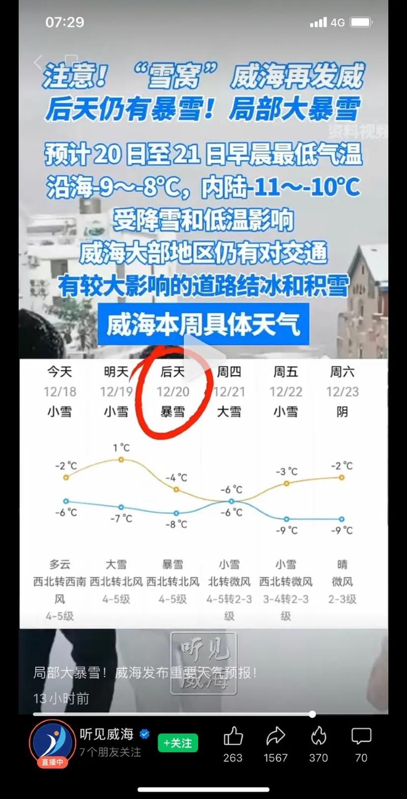 威海地区15天的天气预报，威海地区15天的天气预报查询？-第5张图片-优品飞百科
