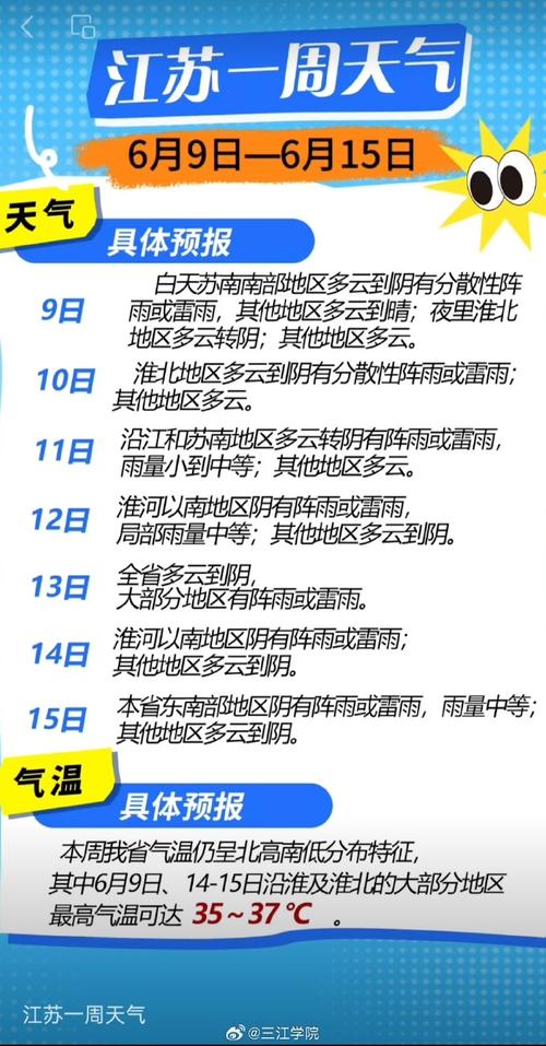 江苏一周的天气情况，江苏今明后三天天气预报？-第1张图片-优品飞百科